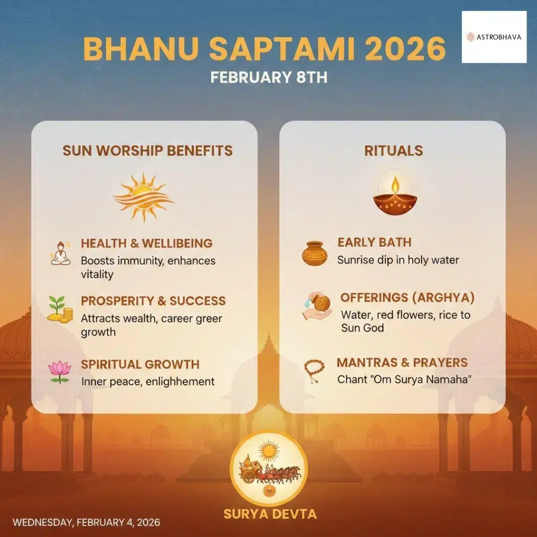 Bhanu Saptami 2026 on 8 Feb: Date, Vrat Rules & Sun Guide | Astrobhava