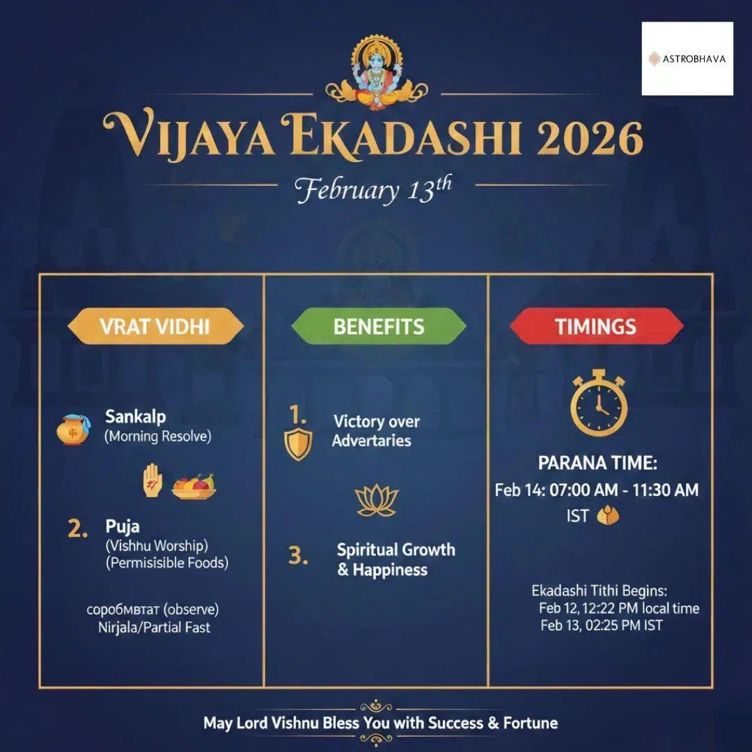 Vijaya Ekadashi 2026 Date Feb 13 & Parana Essential Guide | astrobhava