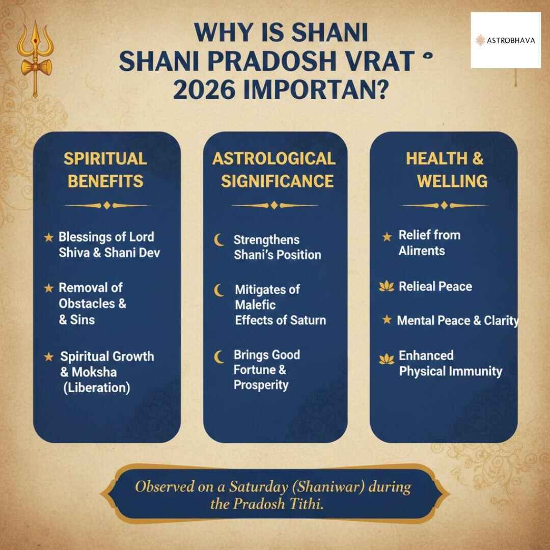Shani Pradosh Vrat 2026: Sacred Timings, Puja Vidhi & Remedies