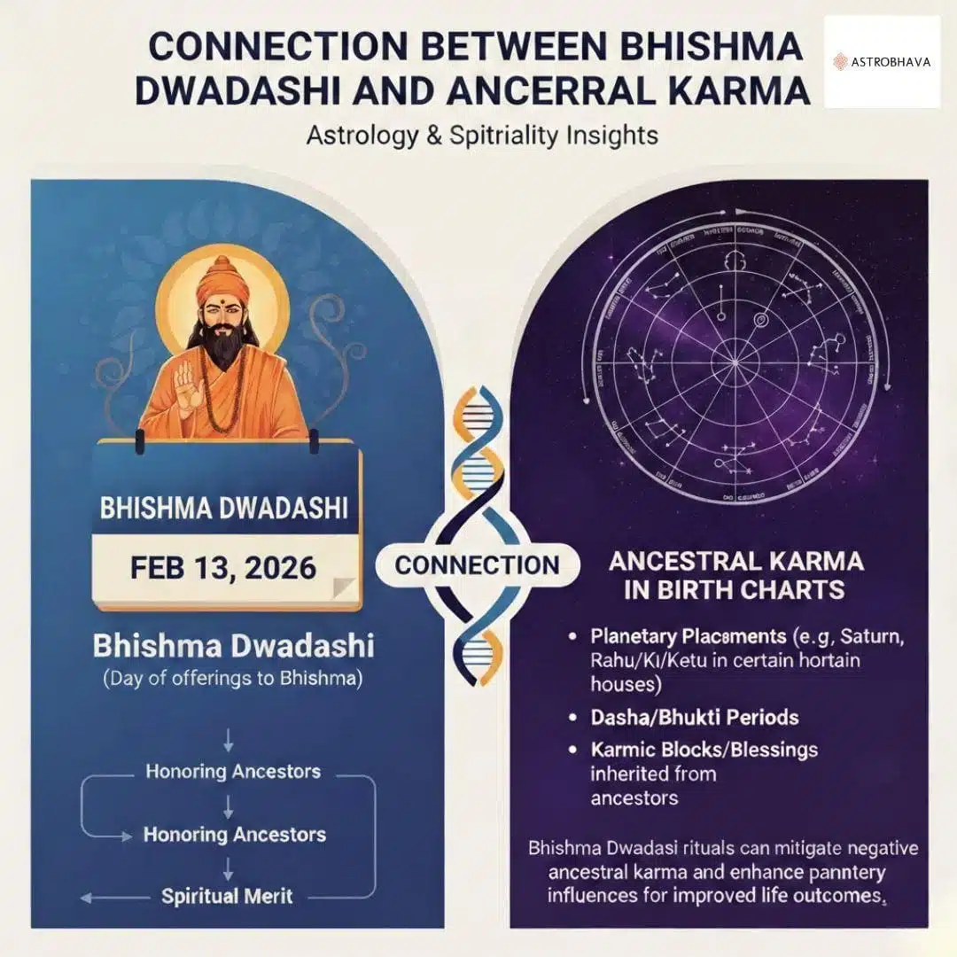 Bhishma Dwadashi 2026 – Date, Puja, Pitru Tarpan Auspicious Guide | AstroBhava