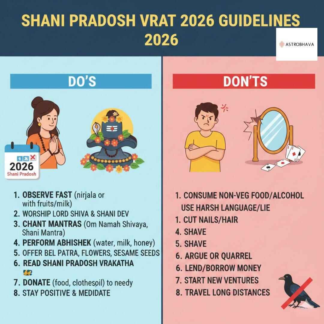 Shani Pradosh Vrat 2026: Sacred Timings, Puja Vidhi & Remedies