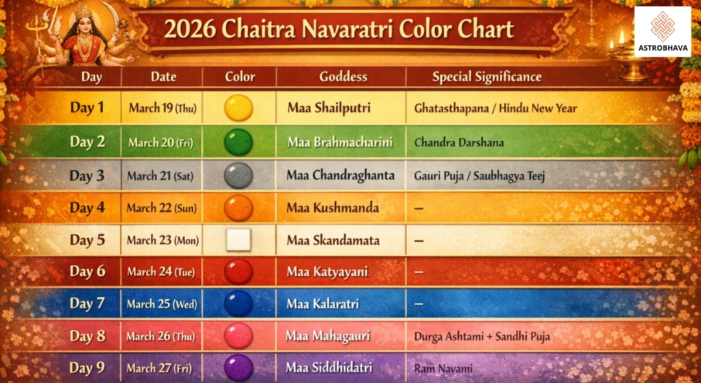 Chaitra Navaratri Colors