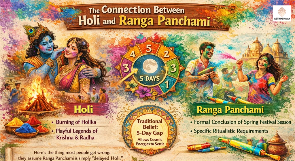 Ranga Panchami 2026