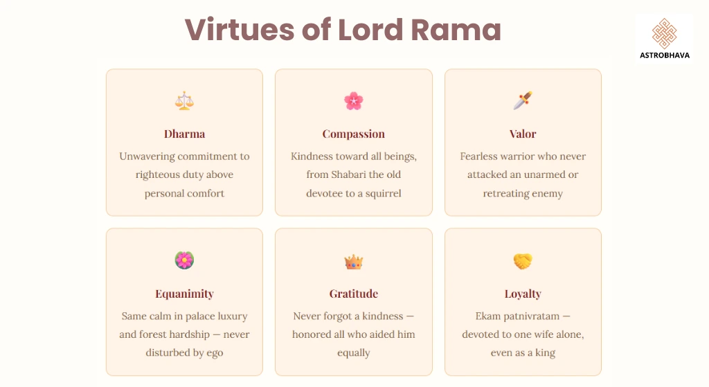 Lord Rama