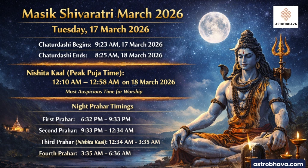Masik Shivaratri March