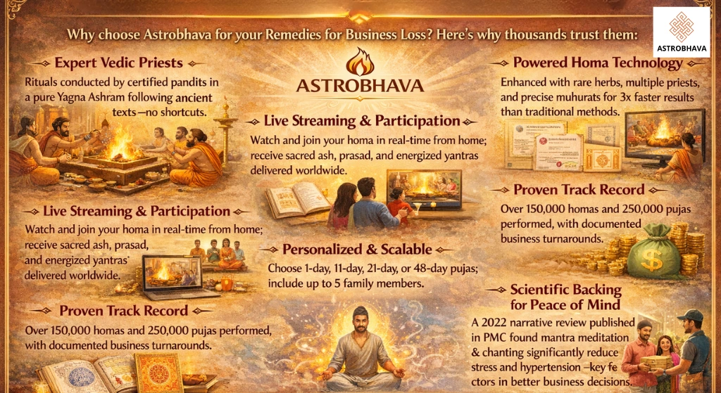 Remedies for Business Loss