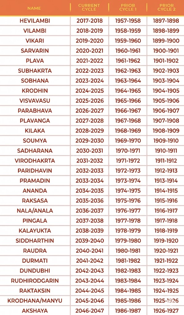 Experienced Nadi reader deciphering Agasthiya Maharishi palm leaves