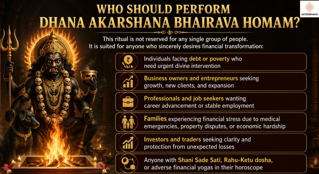 Dhana Akarshana Bhairava Homam