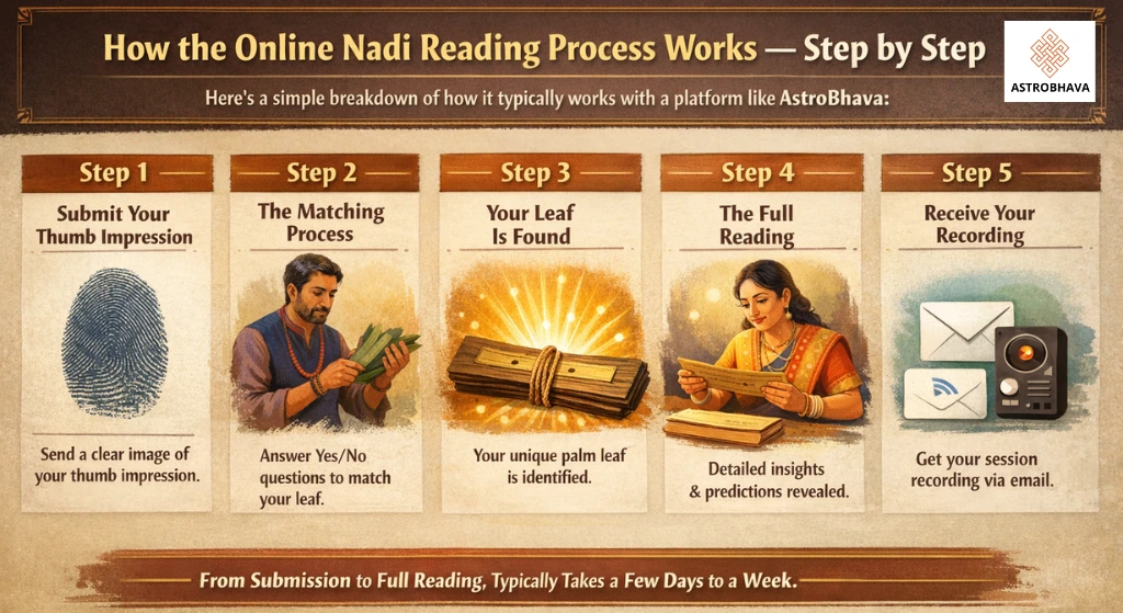 Authentic Nadi Astrologer