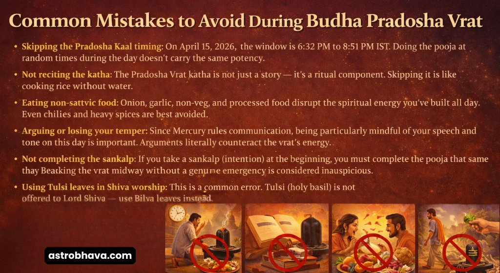 Budha Pradosha Vrat