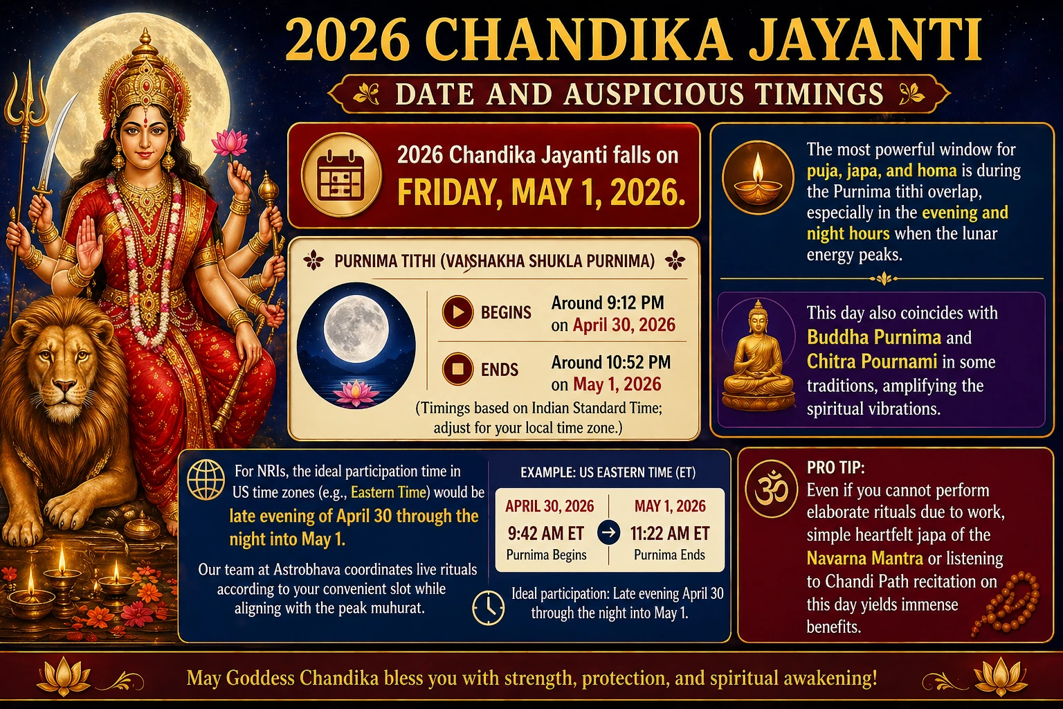 2026 Chandika Jayanti
