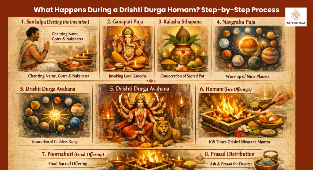 Drishti Durga Homam
