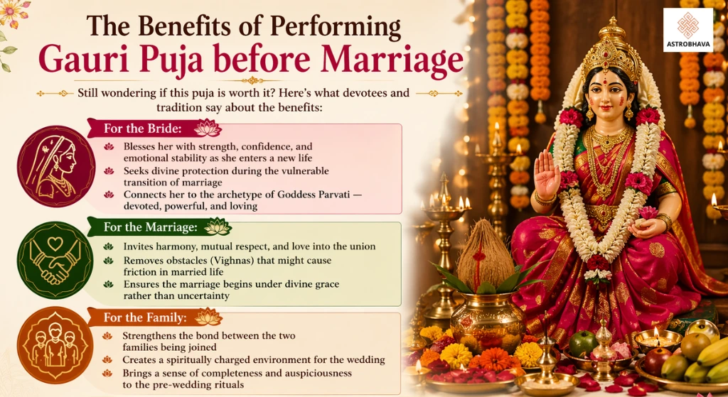 Gauri Puja before Marriage