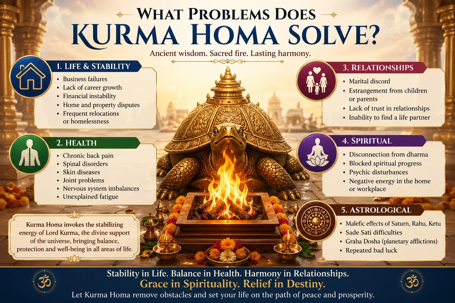 Signs You Need Kurma Homa