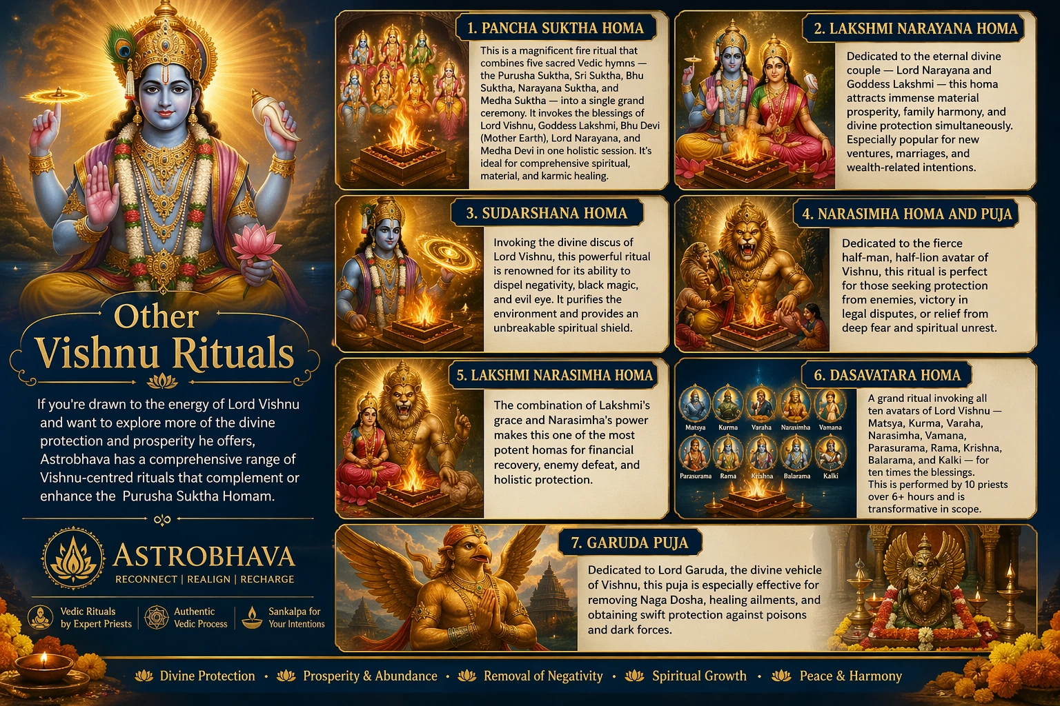 Purusha Suktha Homam