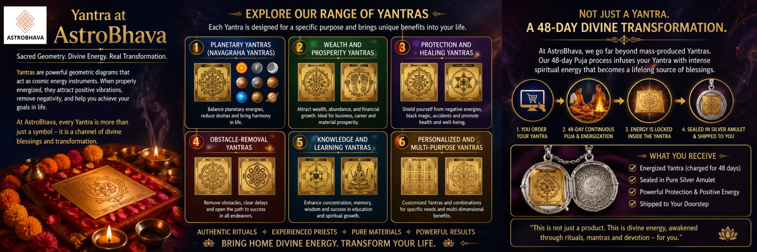 Rudraksha and Yantra