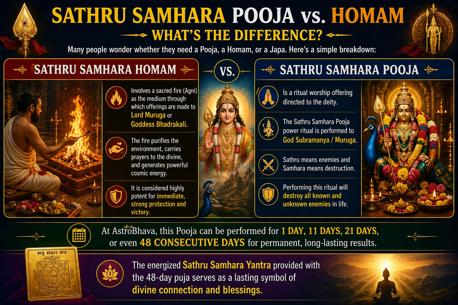 Sathru Samhara Homam
