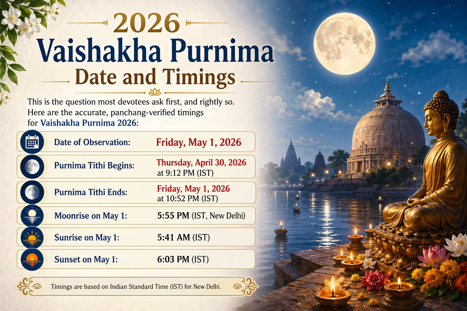 2026 Vaishakha Purnima