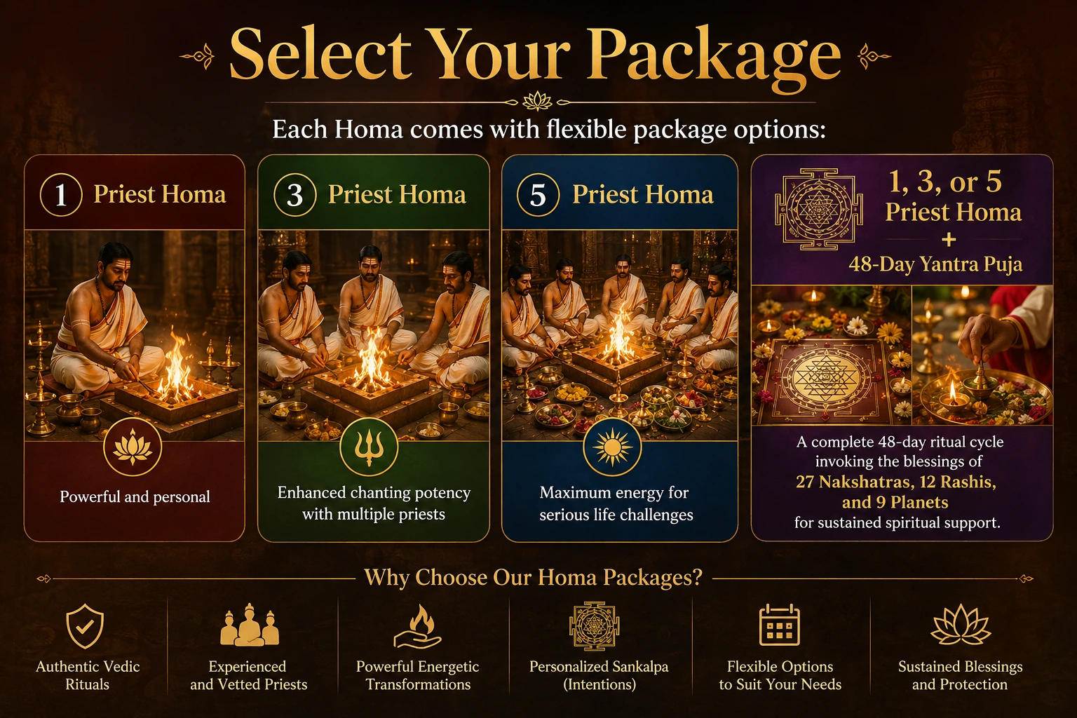 Online Homa Booking