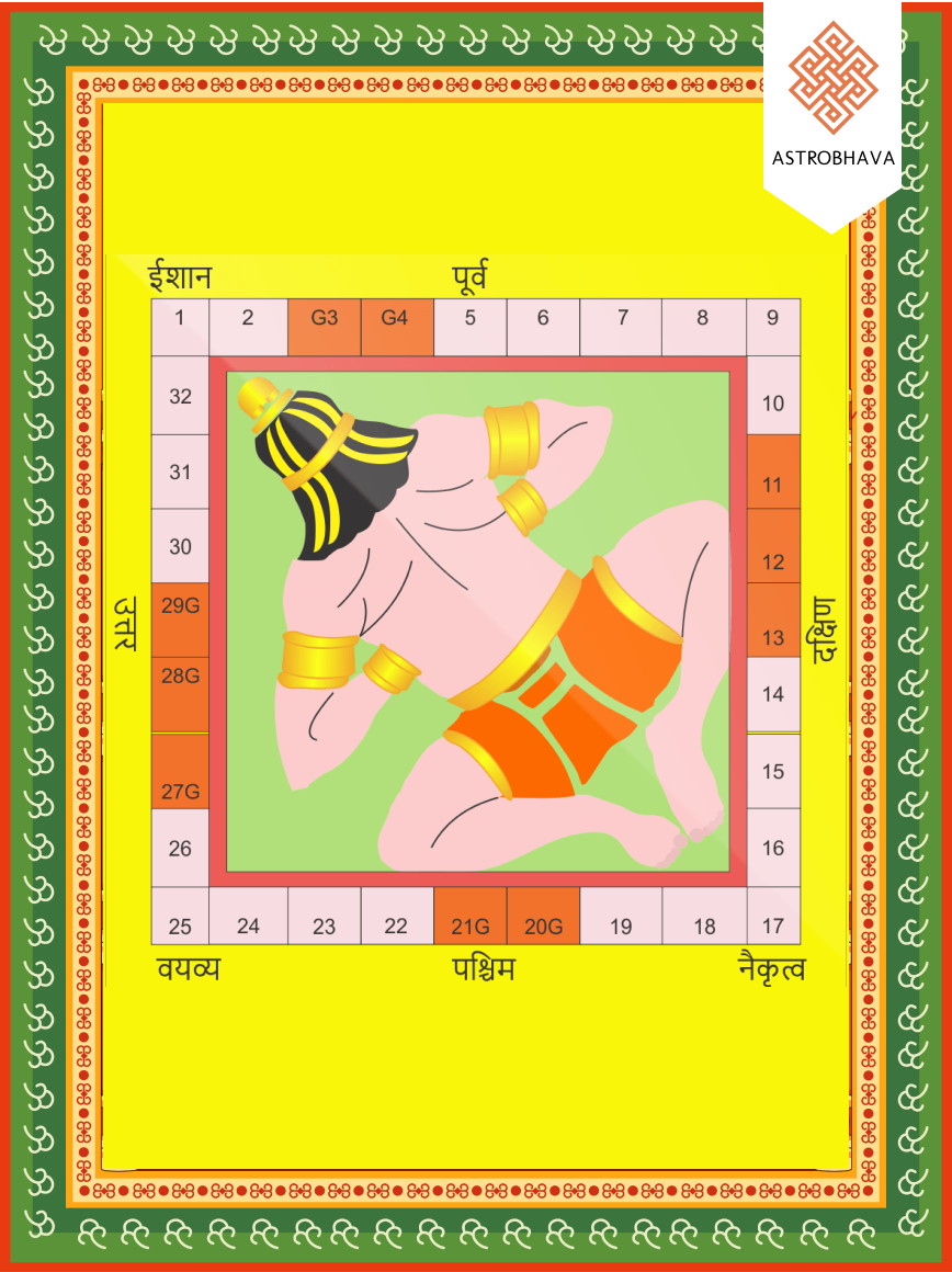 Vastu Mantra