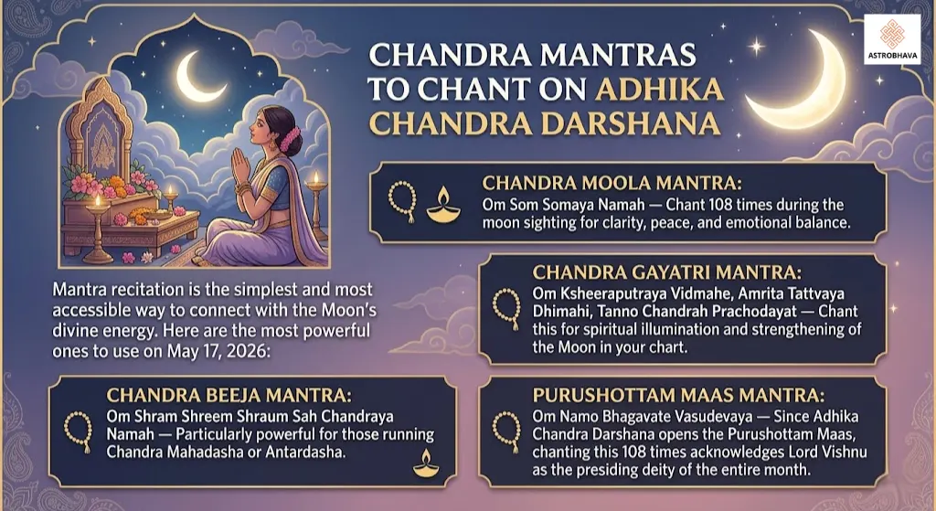 Adhika Chandra Darshana