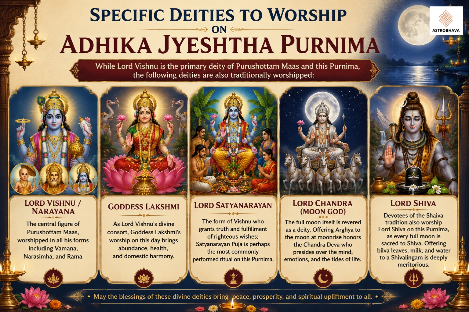 Adhika Jyeshtha Purnima 2026