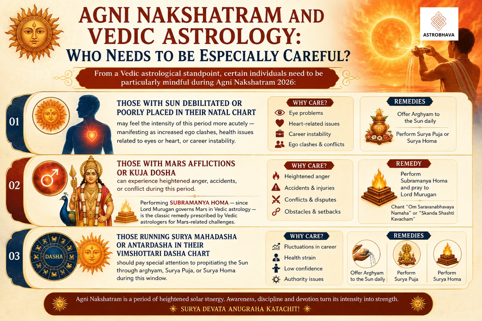 Agni Nakshatram 2026