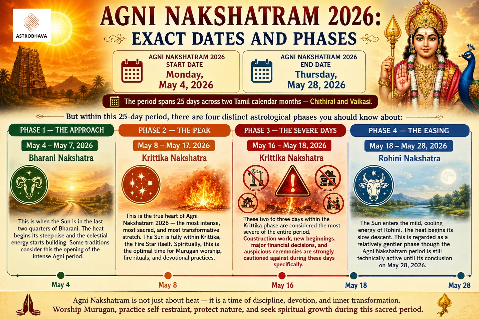 Agni Nakshatram 2026