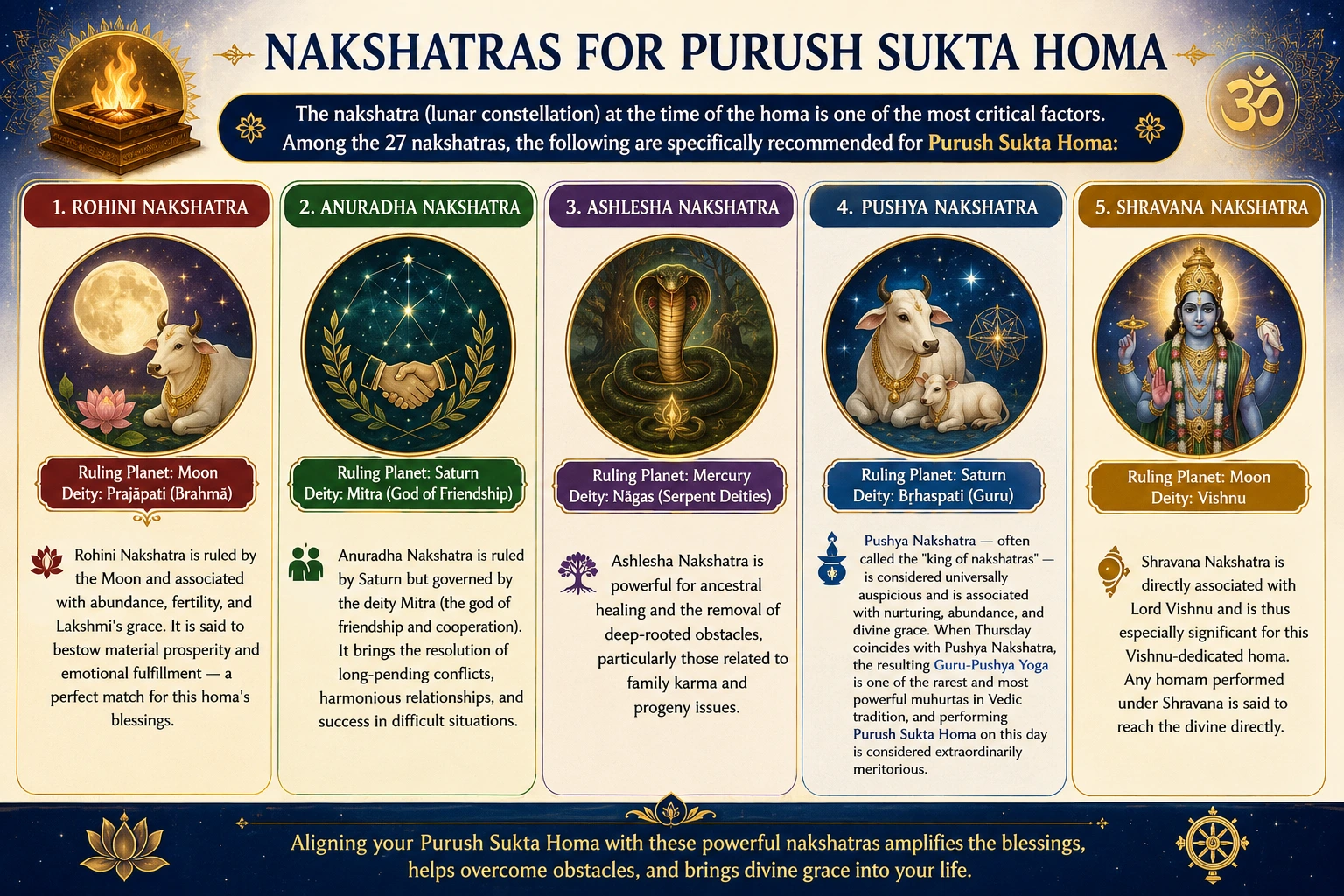 Best Day for Purush Sukta Homa
