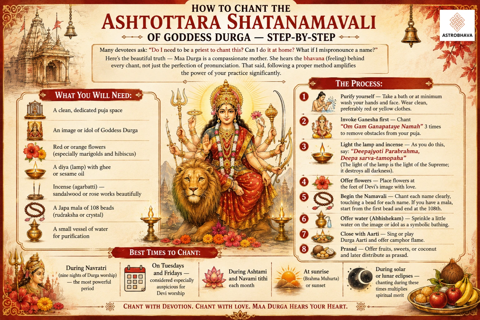 Ashtottara Shatanamavali of Goddess Durga