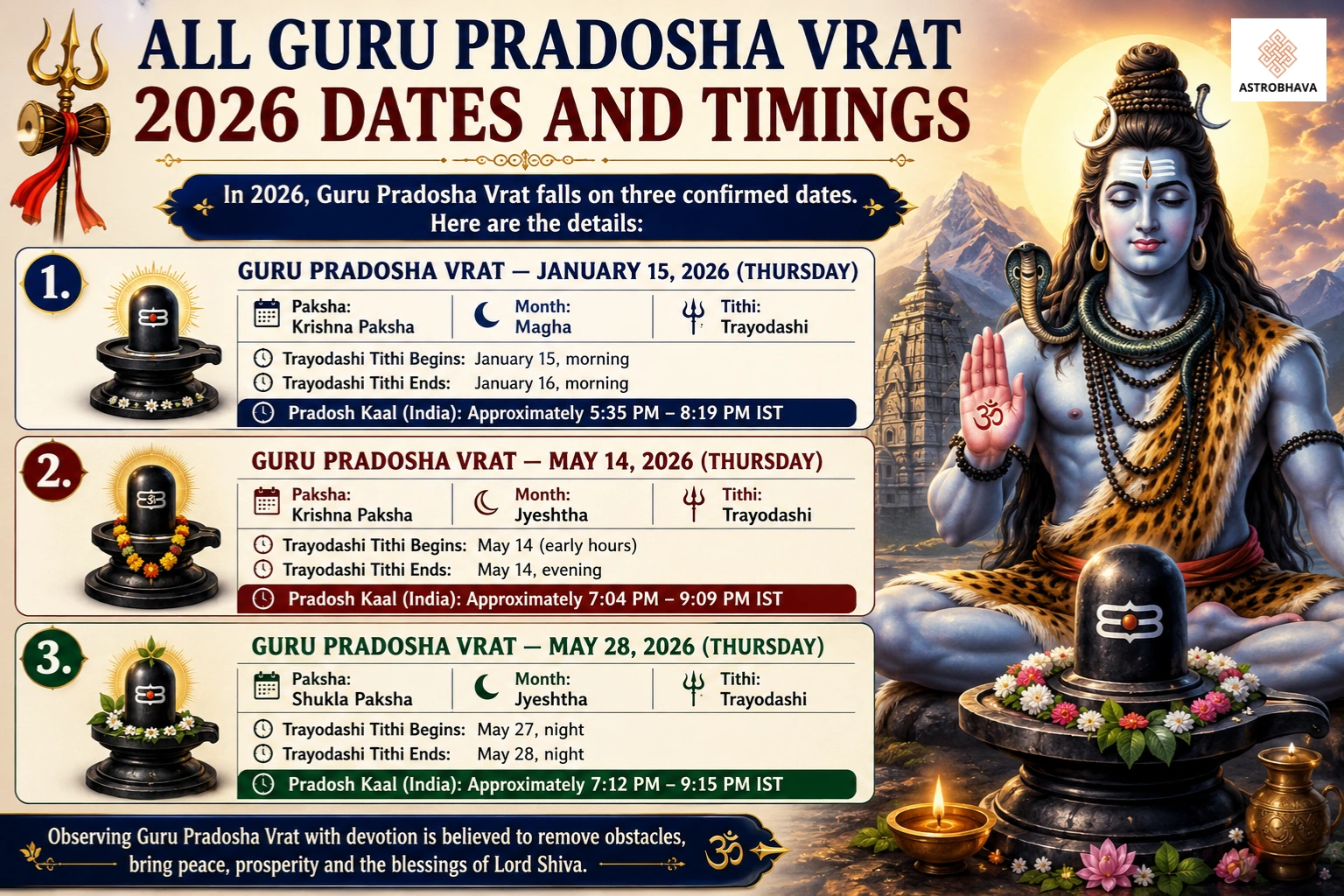 Guru Pradosha Vrat 2026