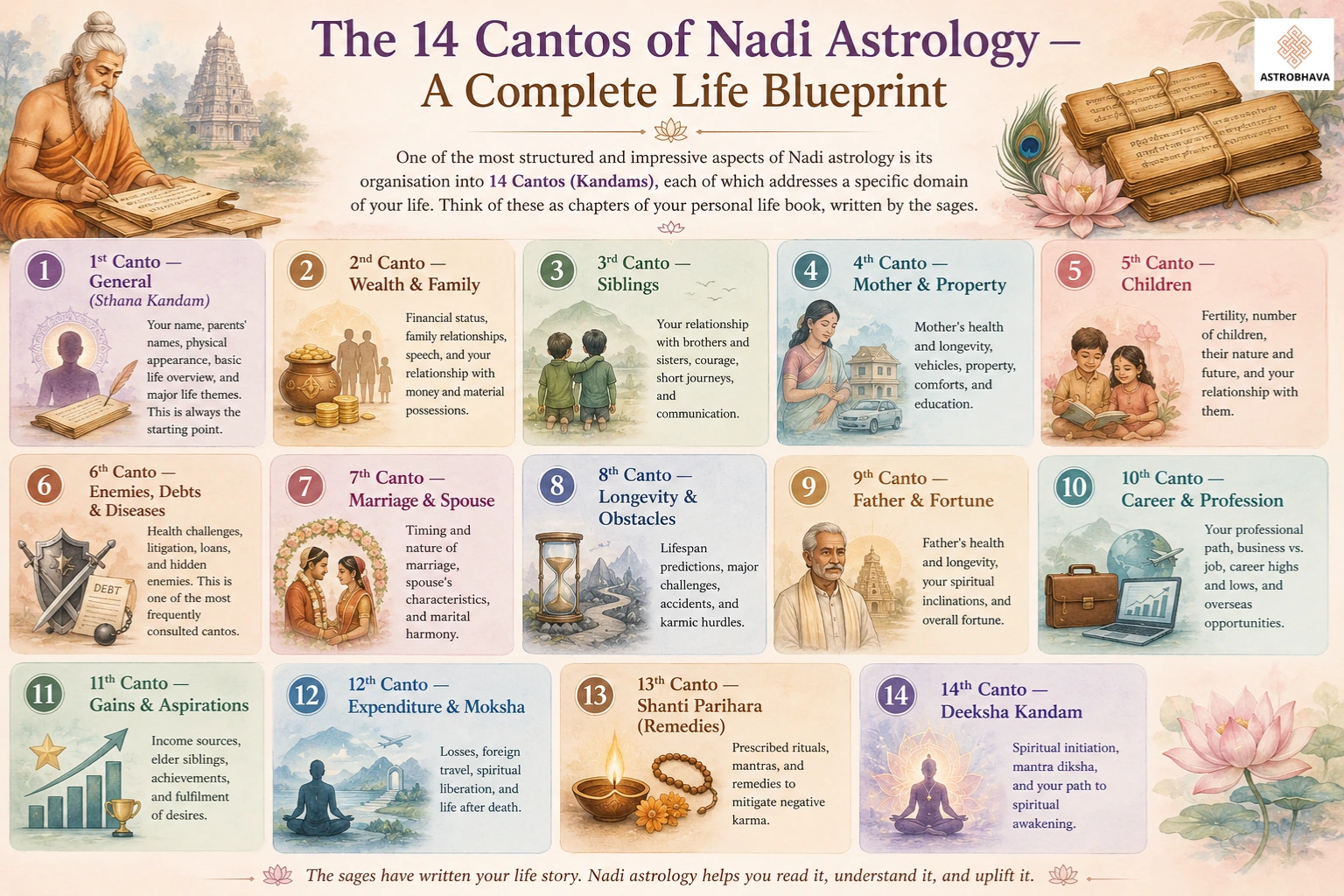 Is Nadi Astrology Real?