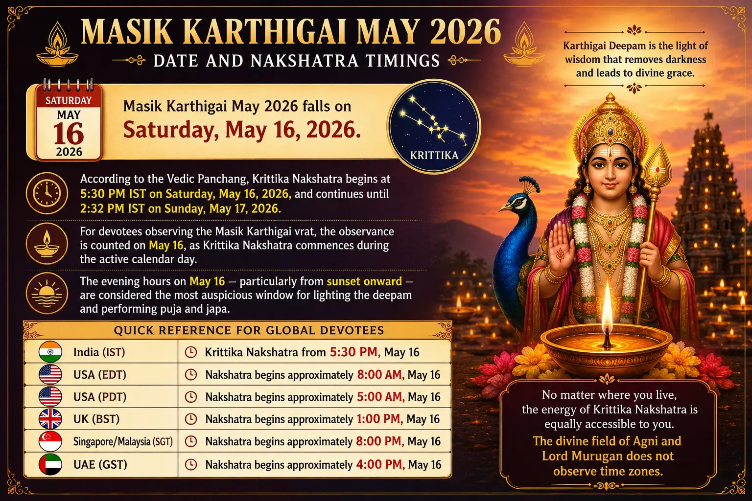 Masik Karthigai May