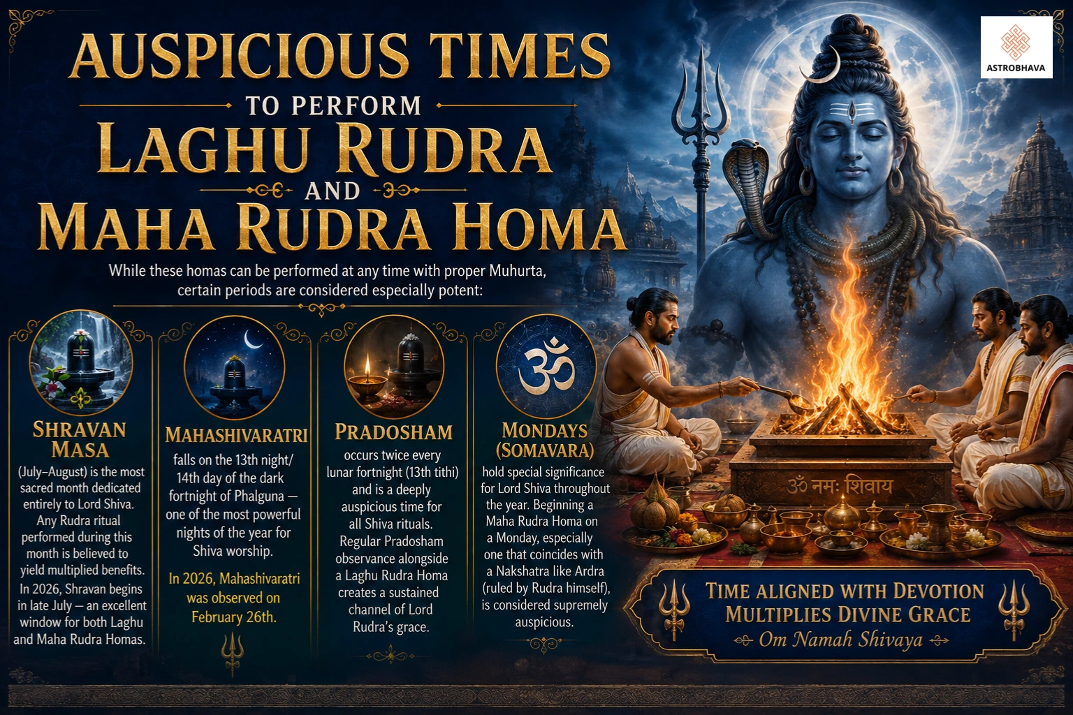 Laghu Rudra and Maha Rudra Homa