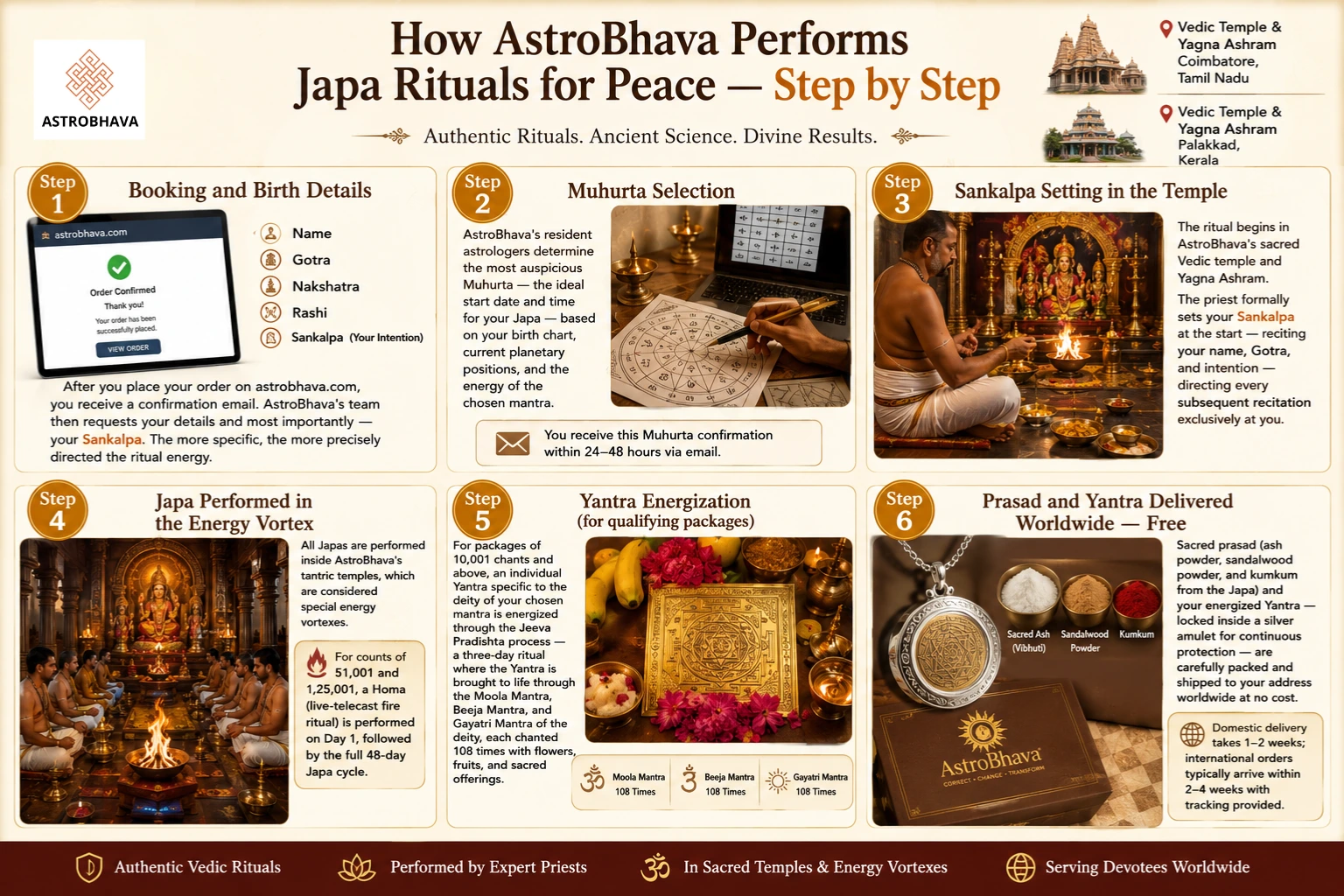 Mantra Japa for Peace
