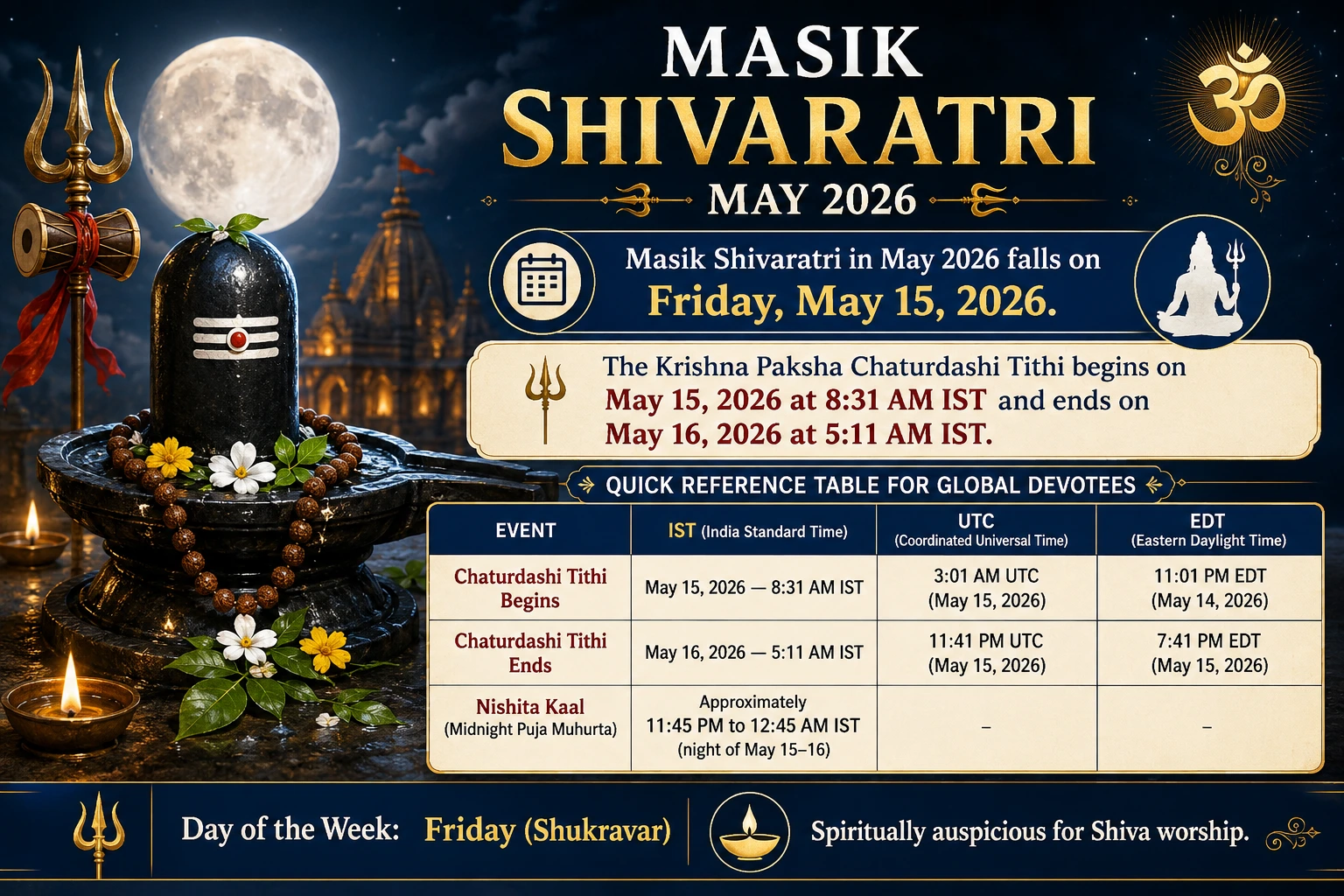 Masik Shivaratri May 2026