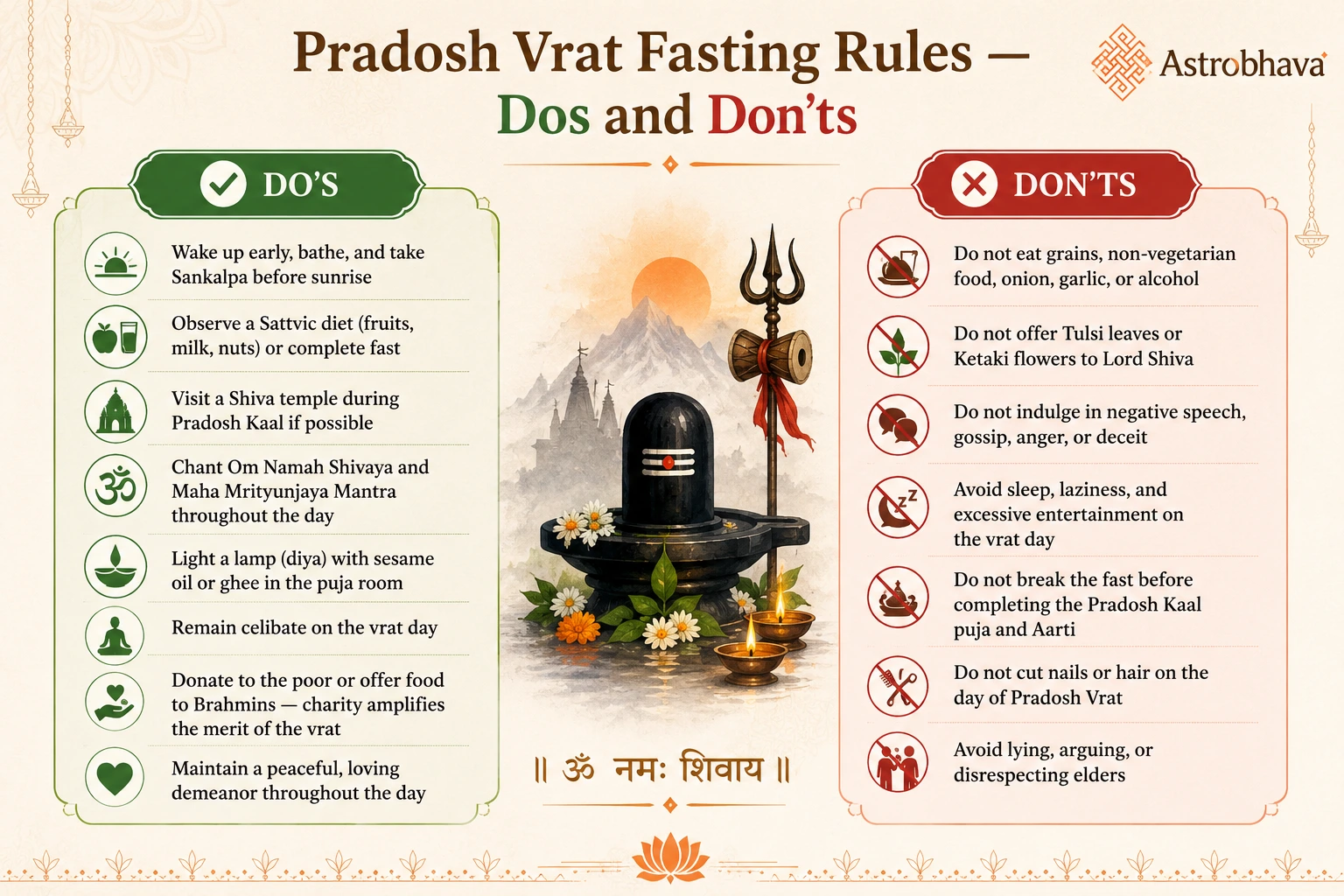 May Pradosh Vrat