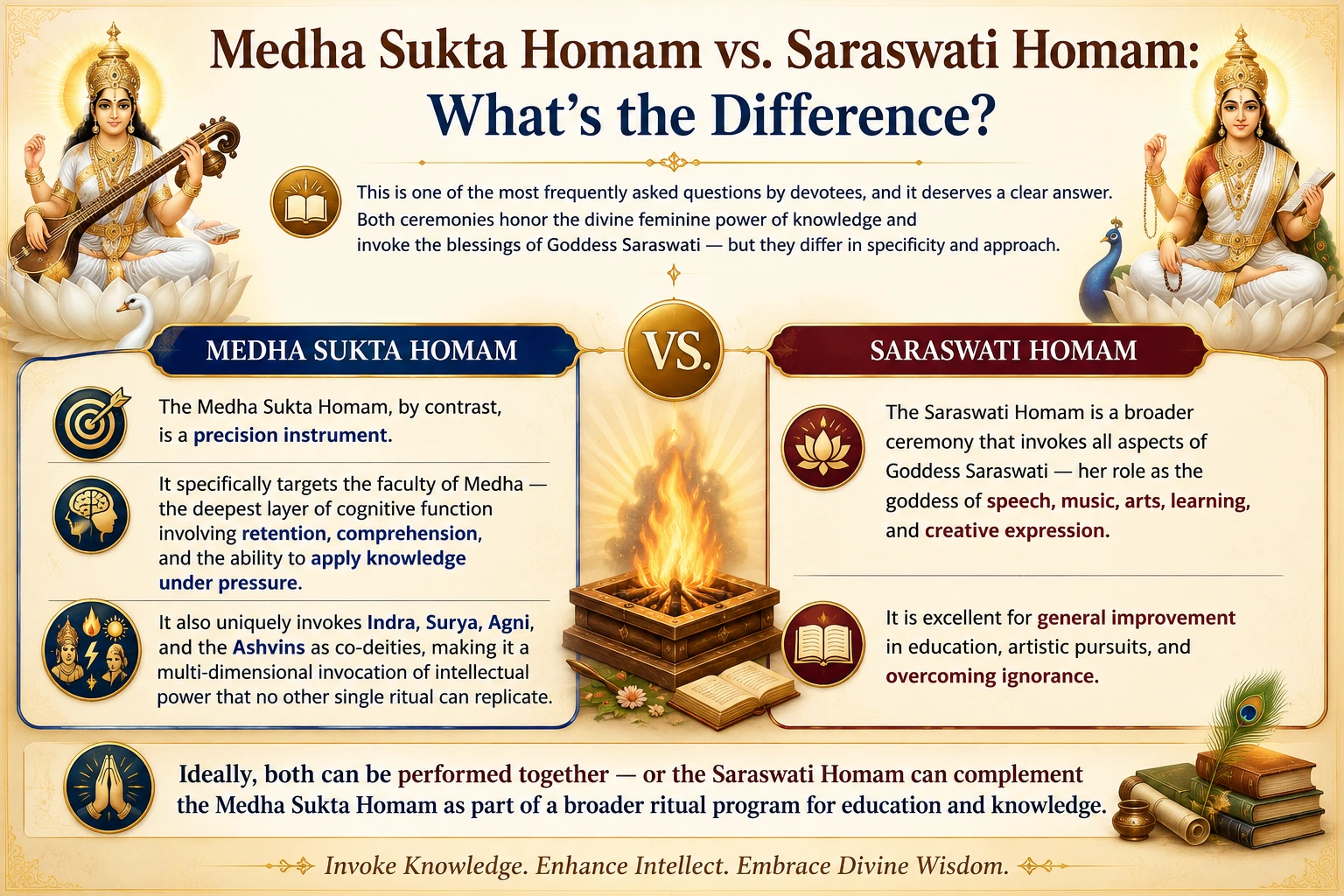 Medha Sukta Homam