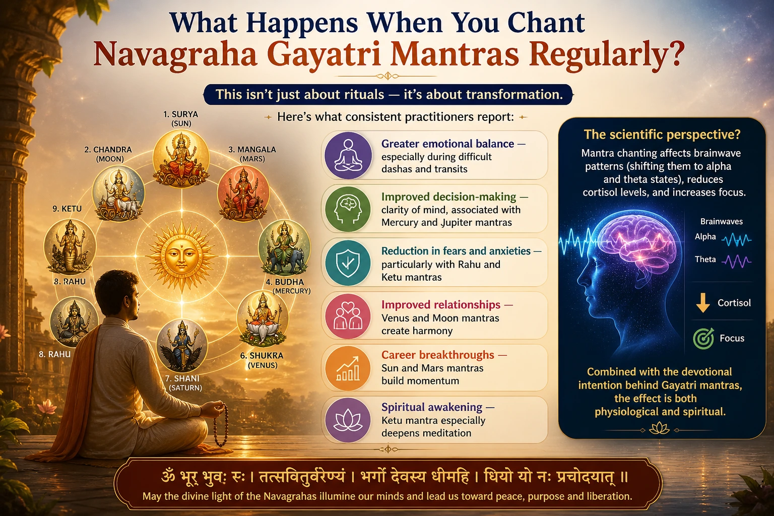 Navagraha Gayatri Mantras
