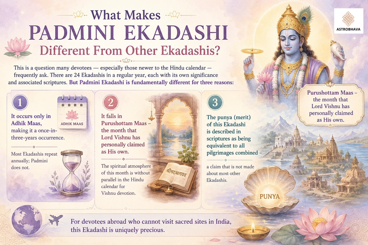Padmini Ekadashi 2026