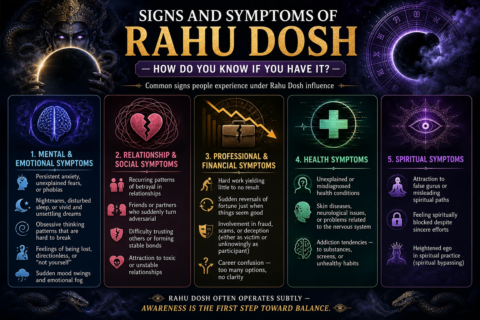Rahu Dosh