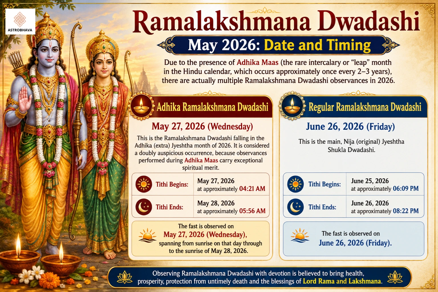 Ramalakshmana Dwadashi