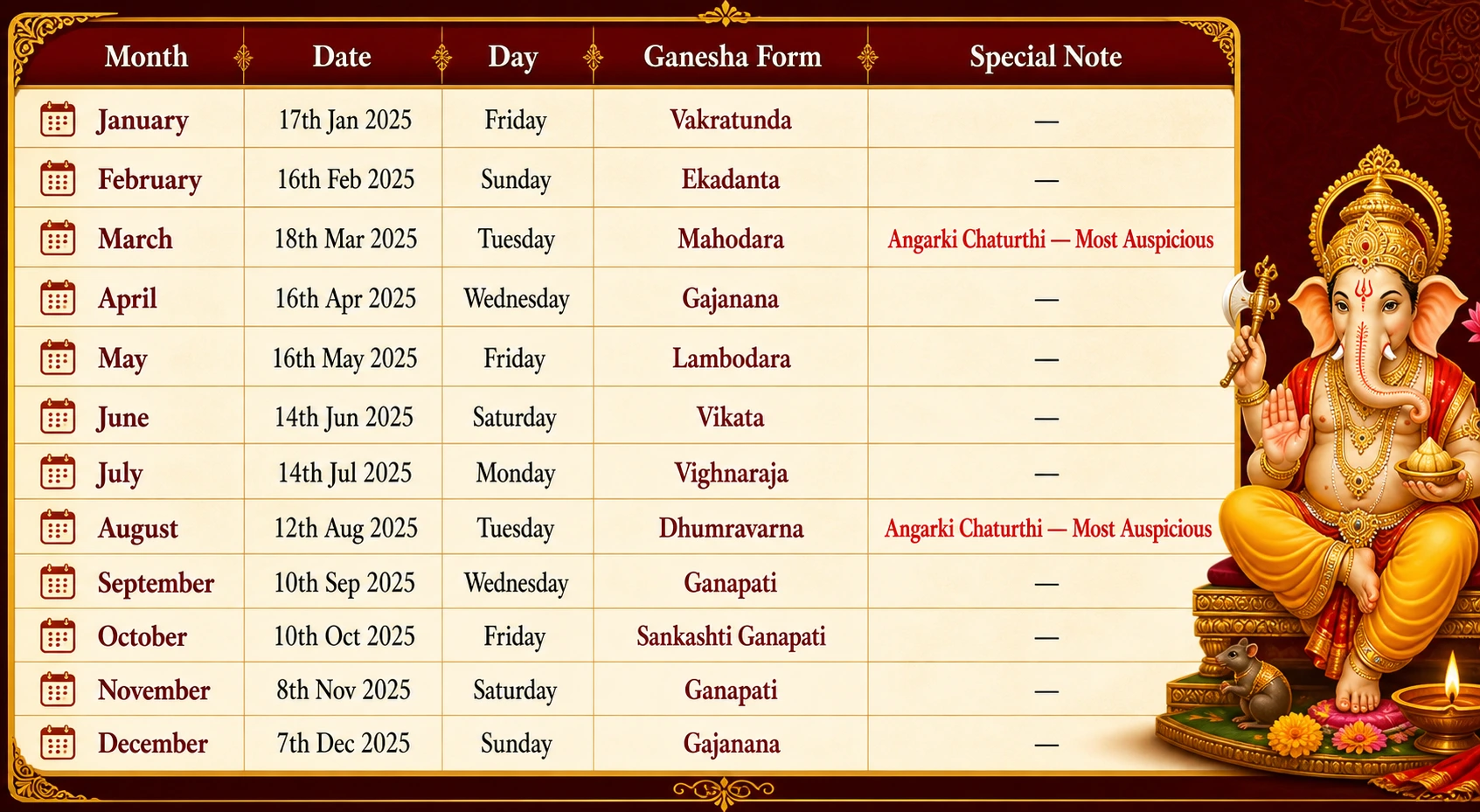 Sankashti Chaturthi