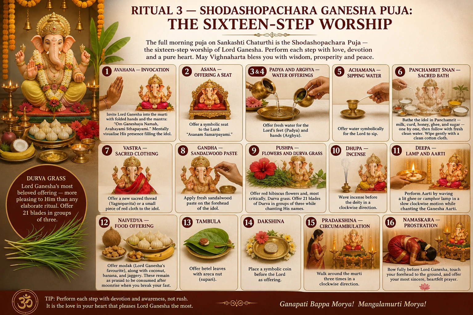 Sankashti Chaturthi
