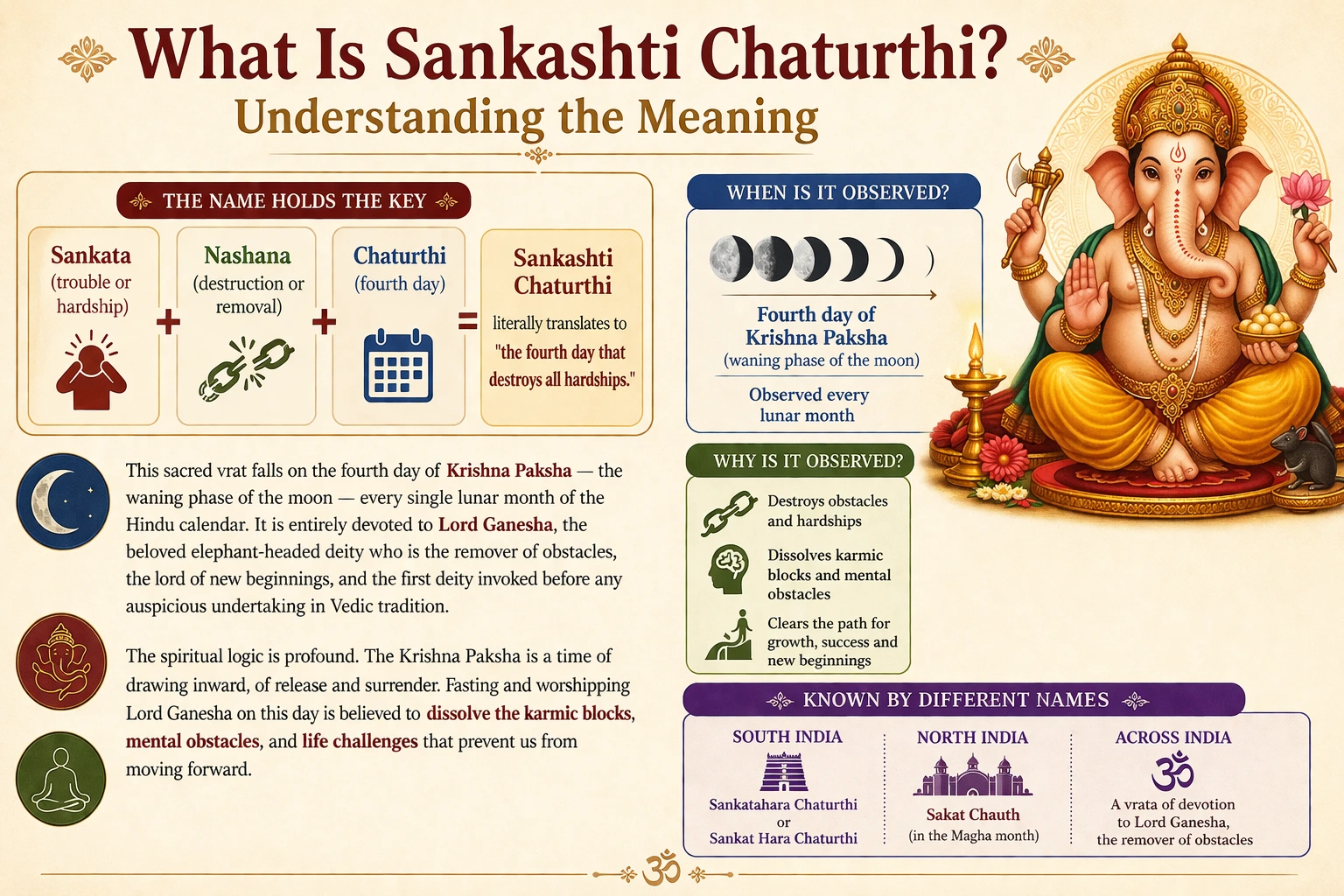 Sankashti Chaturthi 2026