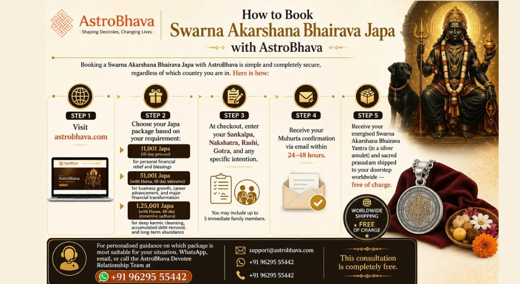 Swarna Akarshana Bhairava Japa for wealth