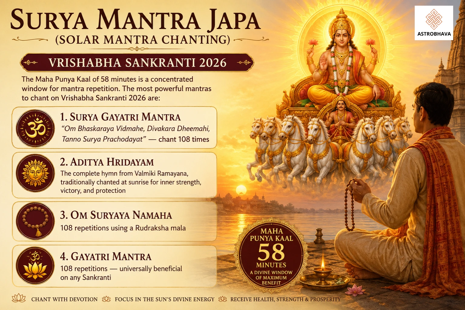 Vrishabha Sankranti 2026