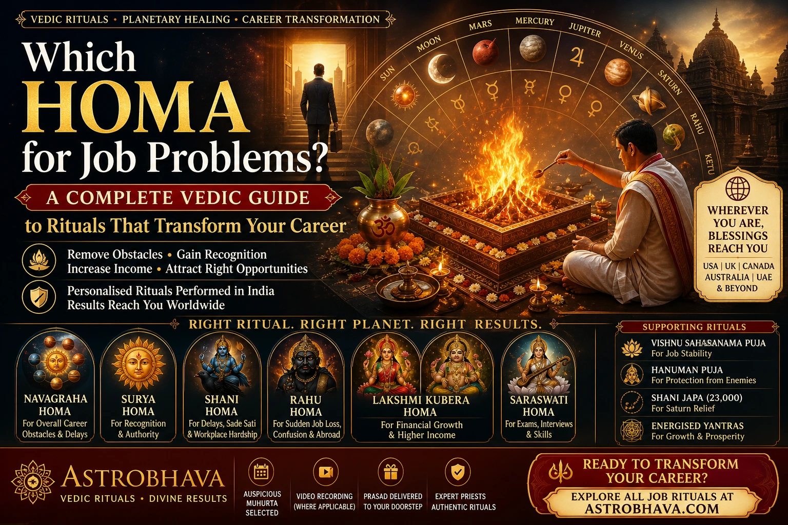 Homa for Job Problems