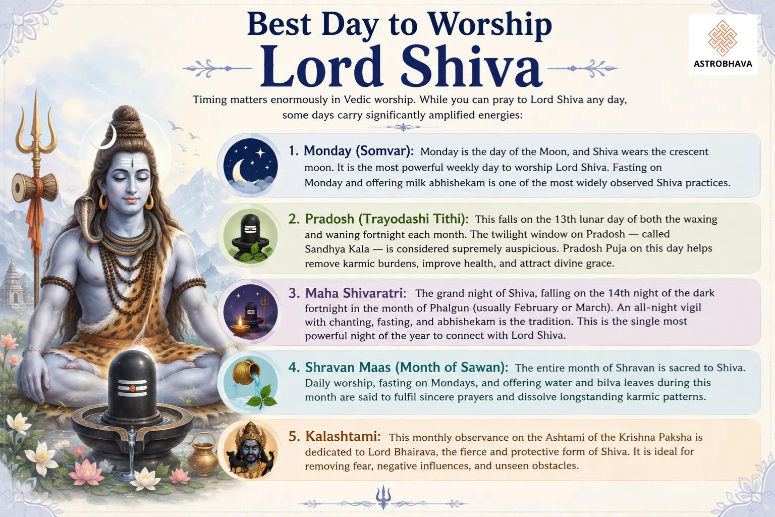 Worship Lord Shiva