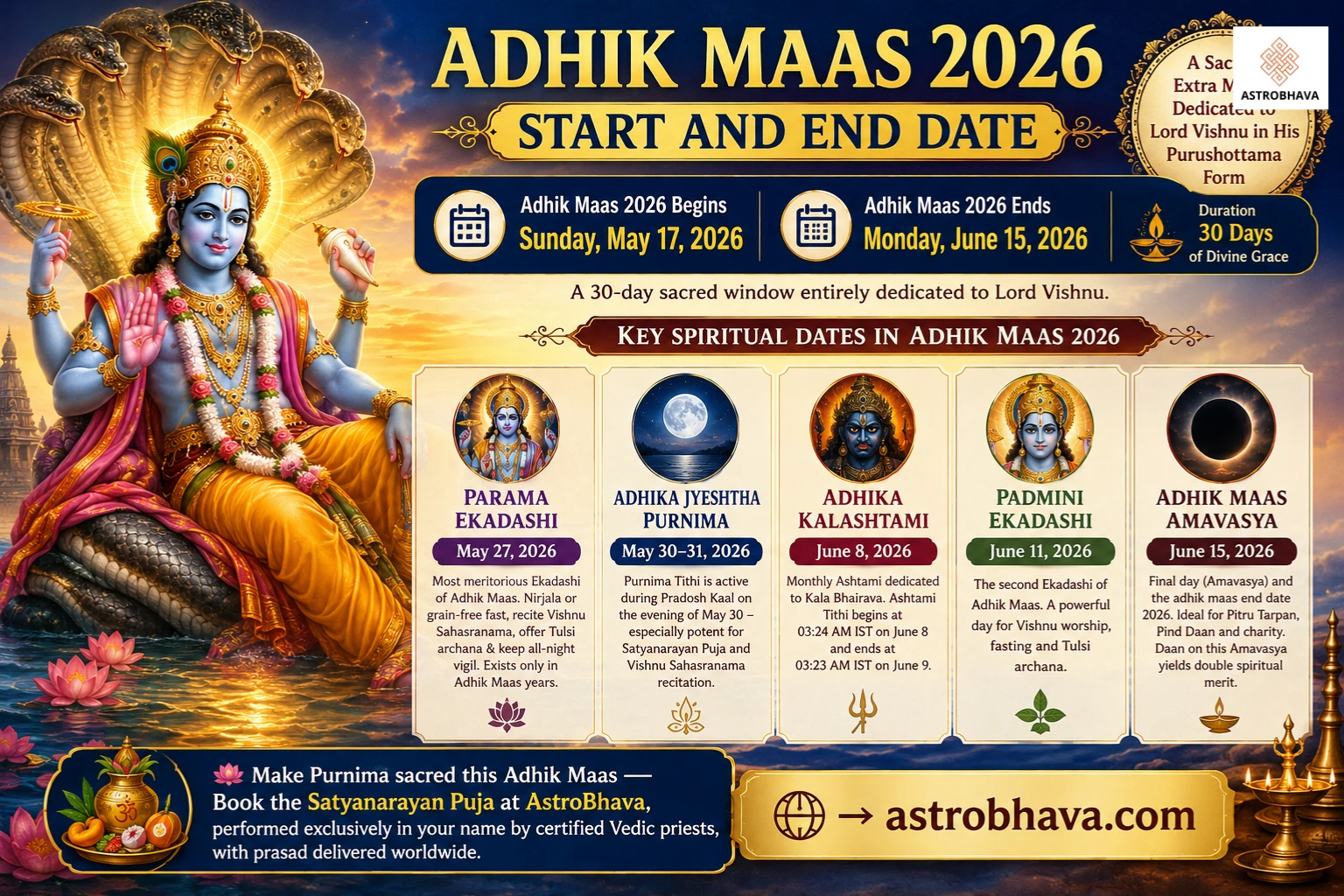 Adhik Maas End Date